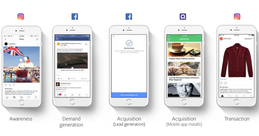 How Facebook Lead Ads will Change your Advertising Strategy